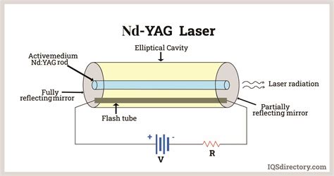 How YAG laser can be used for cutting .